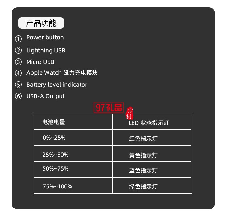 中國(guó)工商銀行定制 自帶線三合一無(wú)線充電寶 小巧便攜