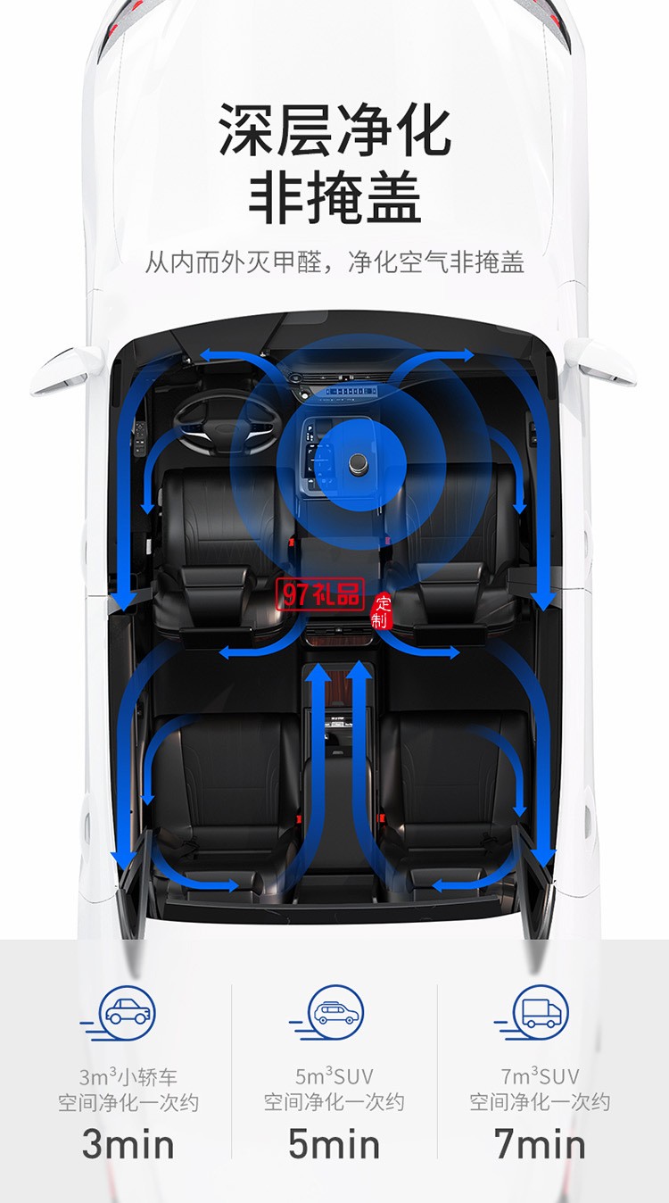 新車(chē)除味除甲醛 車(chē)內(nèi)除味車(chē)載空氣凈化器香薰