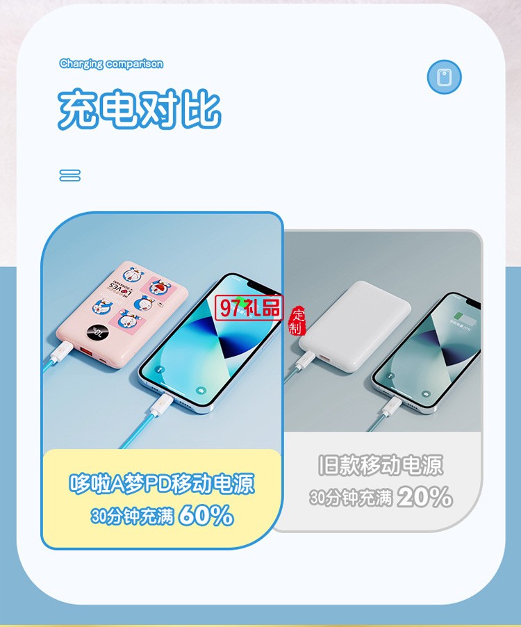 哆啦A夢充電寶 雙向快充數顯屏幕移動電源廣告禮品定制禮品