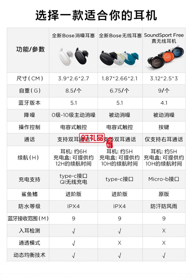 真無線藍(lán)牙運(yùn)動跑步耳機(jī)小鯊游戲耳塞耳麥Revel 定制公司廣告禮品