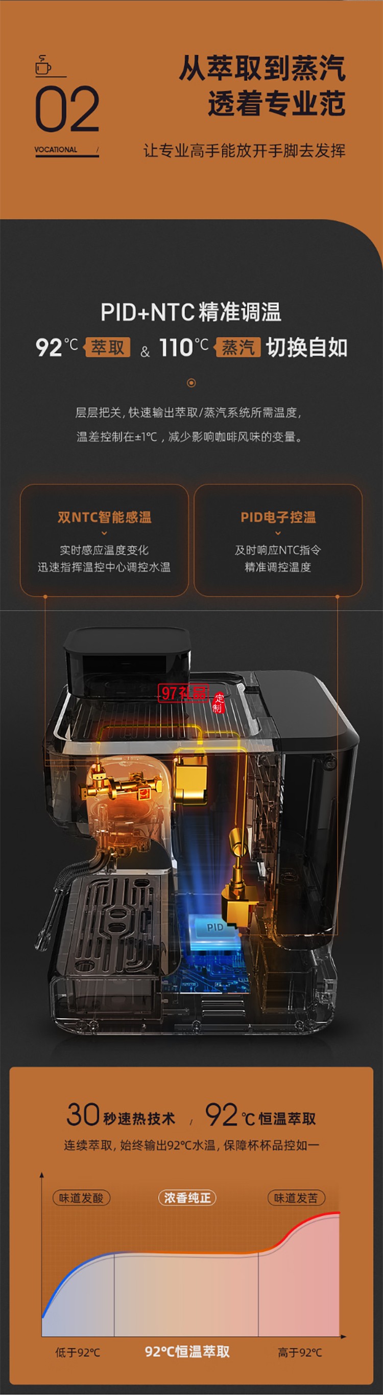 東菱意式濃縮研磨一體咖啡機 商用專業(yè)意式半自動家用咖啡機蒸汽打奶泡 雙