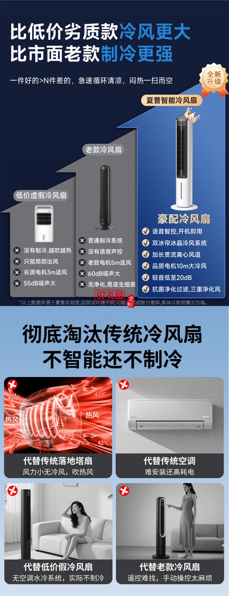 夏普空調(diào)扇制冷風(fēng)扇家用電風(fēng)扇水冷塔扇無葉扇除菌加濕大冰晶小空調(diào)扇冷風(fēng)機(jī)