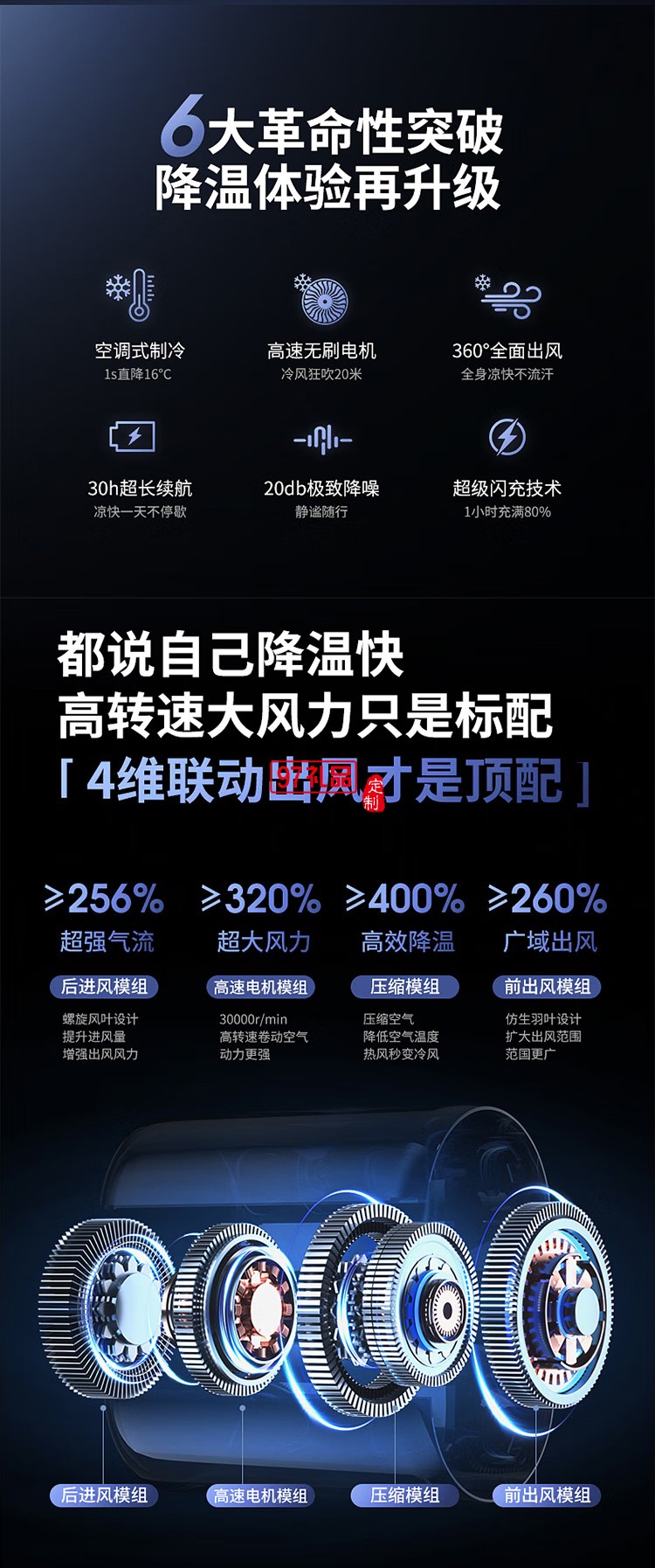 萬和超導(dǎo)制冷輕音折疊手持小風扇